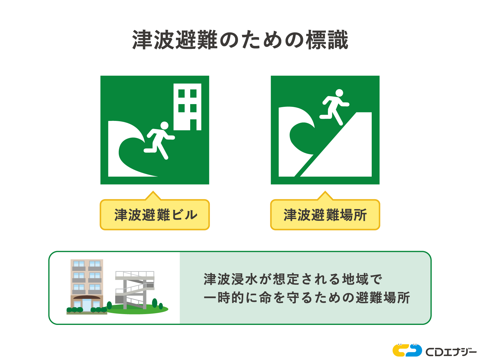 津波避難ビル　津波避難タワー