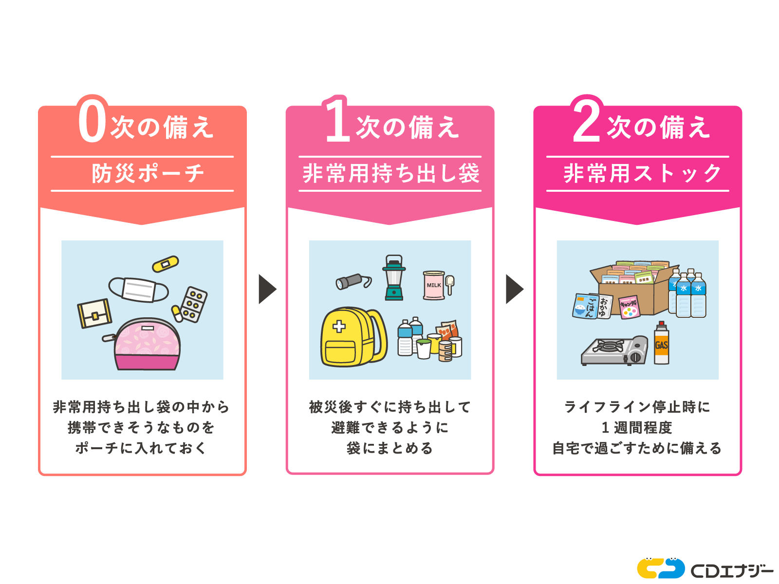 女性　防災　考え方