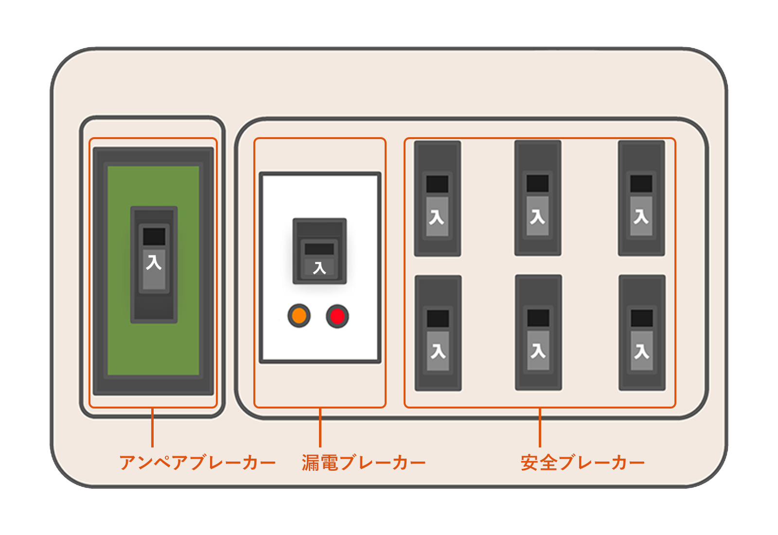 ブレーカー