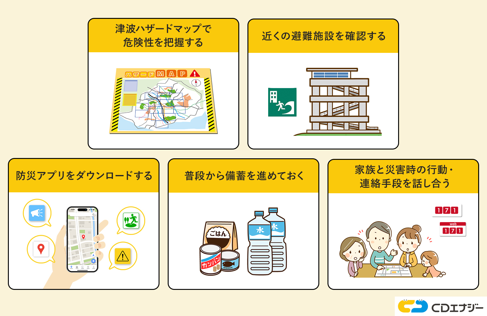 津波 ポイント